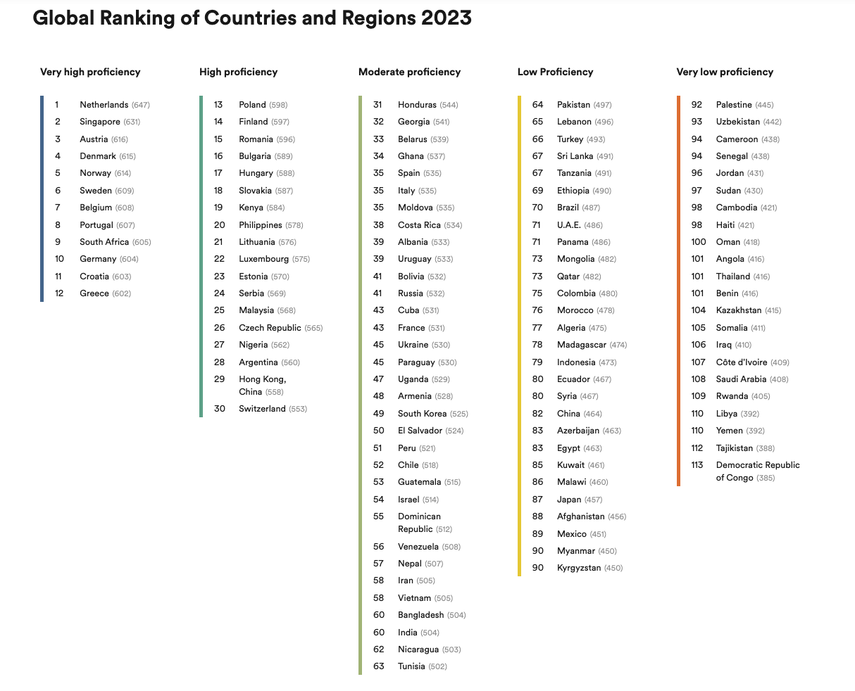 Global-Ranking-of-Countries-and-Regions-2023