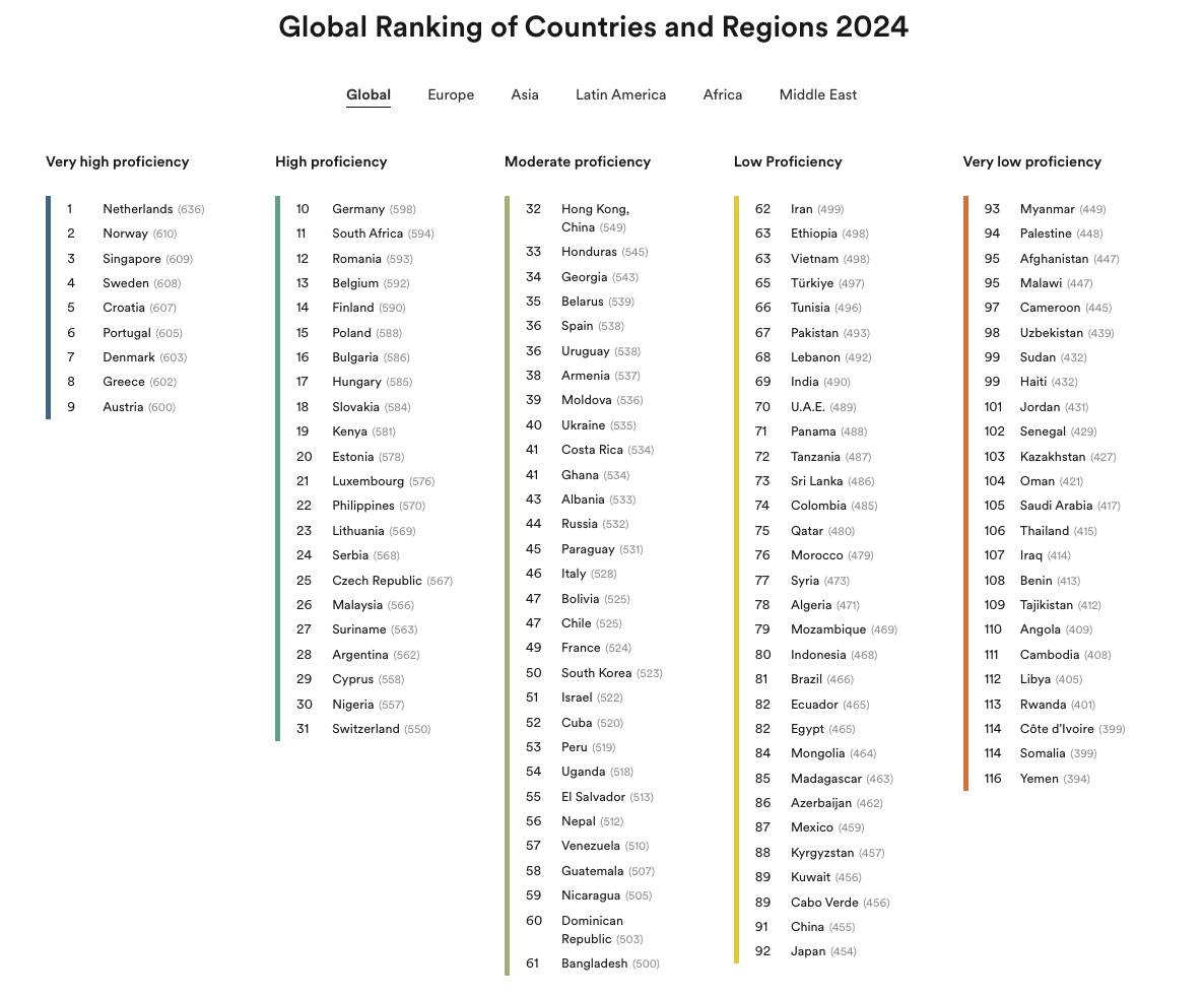 Global-Ranking-of-Countries-and-Regions-2024