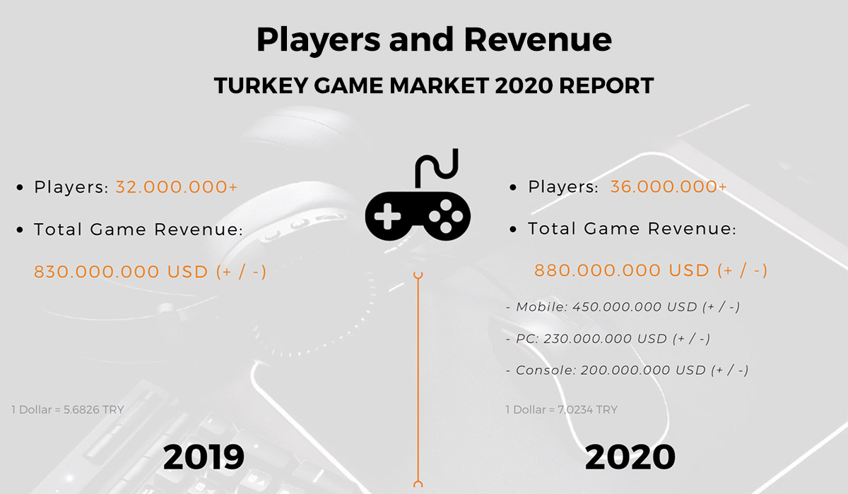Turkey game market report 2019-2020