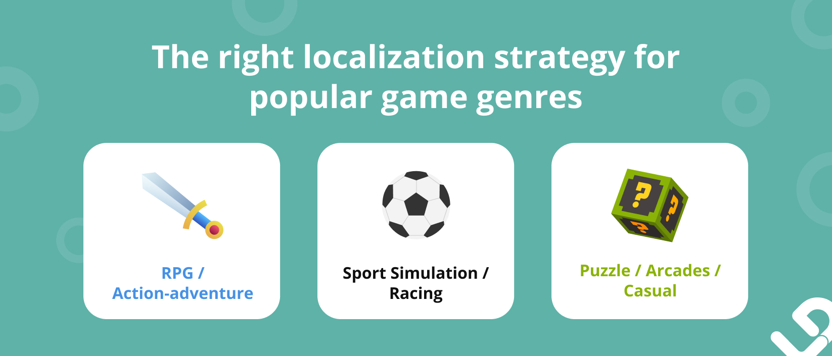 Localization strategy for different game genres