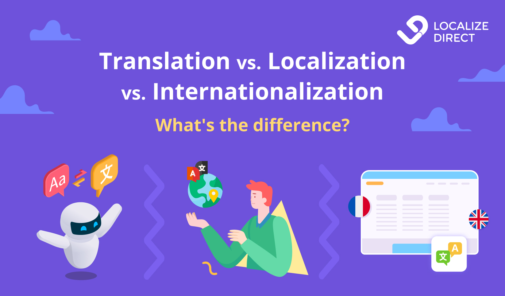 Translation vs. localization vs. internationalization: what is the difference?